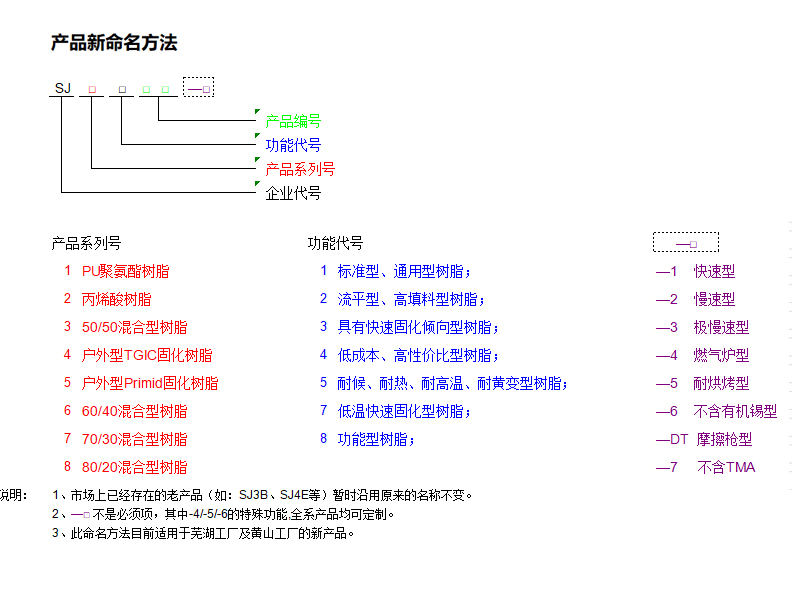 EVO厅·(中国区)视讯官网